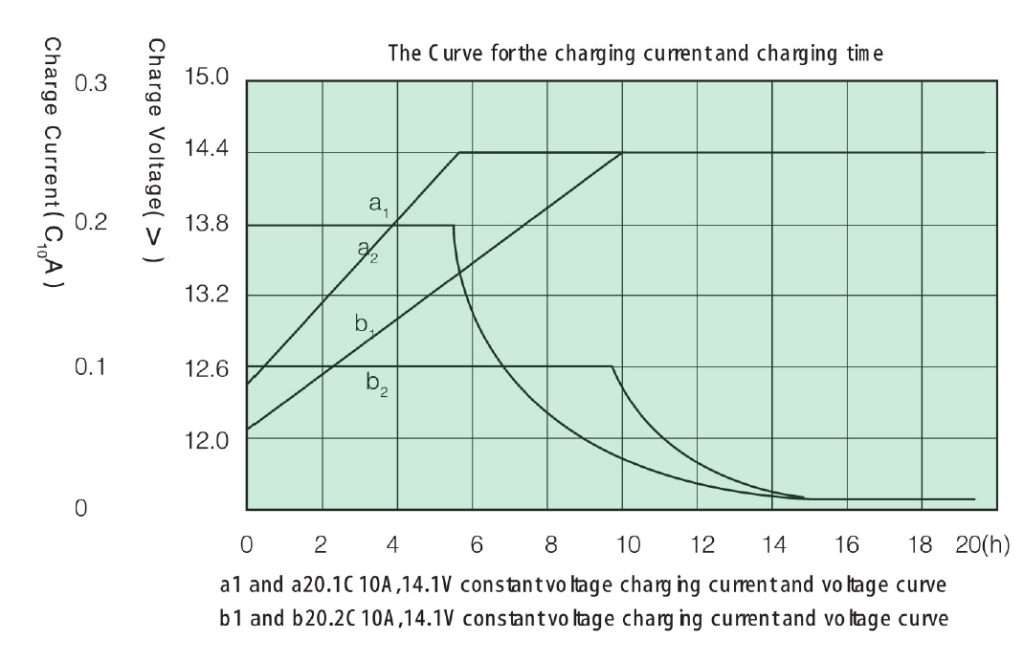 Đường cong xả - 2
