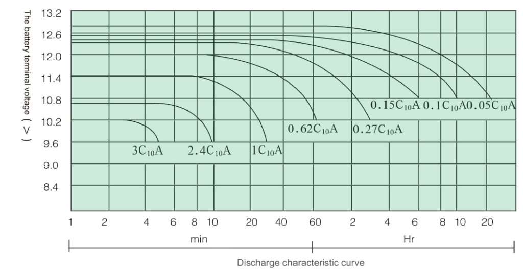 Đường cong xả - 2