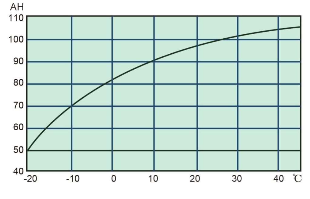 Đường cong xả - 2
