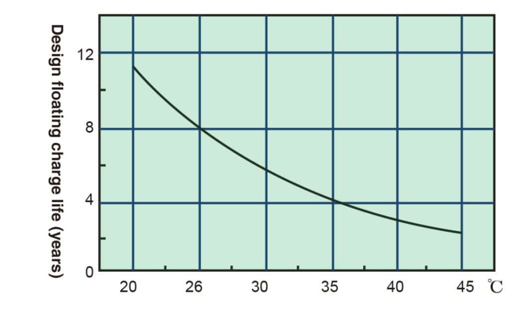 Đường cong xả - 2