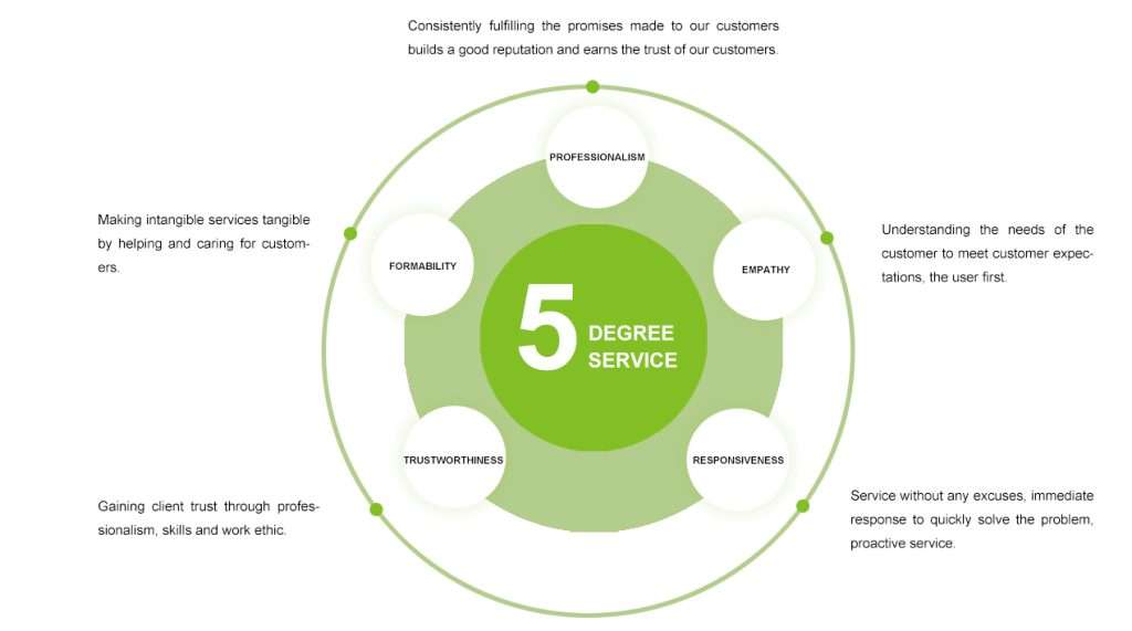 Suporte ao cliente BKPOWER