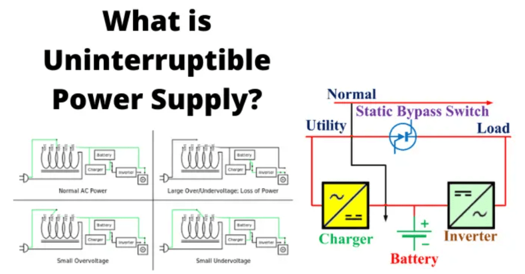 UPS stands for Uninterruptible Power Supply