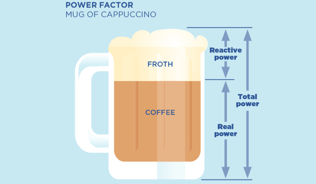 O que é o fator de potência