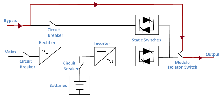 Principe de fonctionnement interne de l'ASI