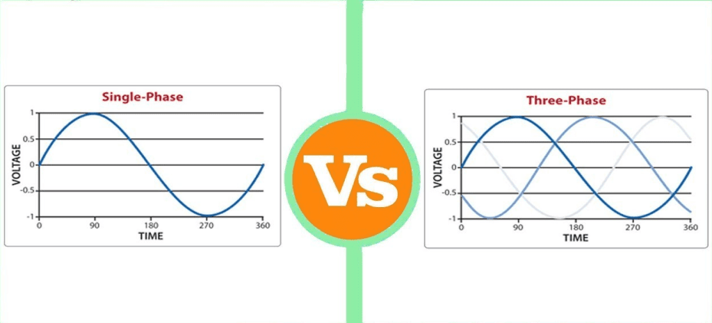 Single-Phase VS Three-Phase UPS