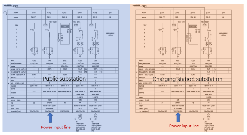 High-voltage power distribution system diagram