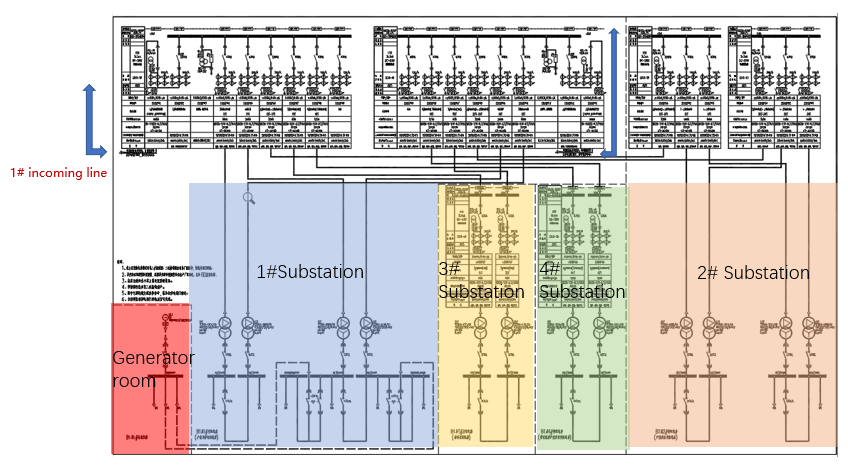 Système d'alimentation et de distribution électrique