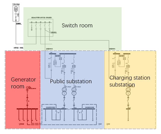 High-voltage power distribution system diagram