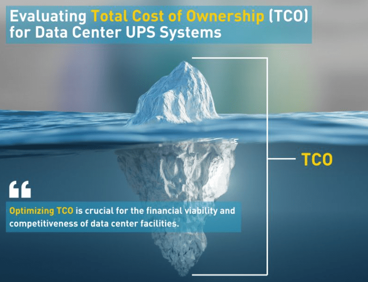 TCO iceberg visualization