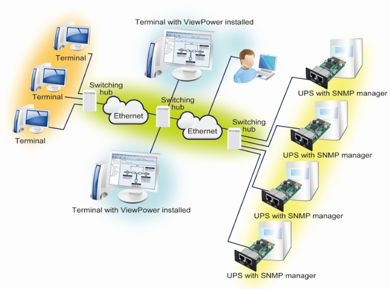 Communication cards provide physical connectivity