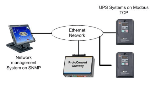 Anomaly Detection Systems